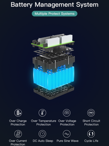 Samas N079พลังงานแบบพกพา2000W สถานี2048wh เครื่องกำเนิดไฟฟ้าพลังงานแสงอาทิ<span class=keywords><strong>ต</strong></span>ย์แบบพกพา2000W ธนาคารพลังงานกับ<span class=keywords><strong>แบ</strong></span><span class=keywords><strong>ต</strong></span>เตอรี่ LiFePO4พลังงานแสงอาทิ<span class=keywords><strong>ต</strong></span>ย์2048wh wat - Product Image 5