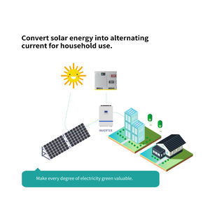 การจัดเก็บพลังงานแบตเตอรี่ราคาขายส่ง 7680Wh ระบบพลังงานแสงอาทิตย์แบตเตอรี่ลิเธียมเหล็ก Lifepo4 24v 300ah พลังงานแสงอาทิตย์ - Product Image 5