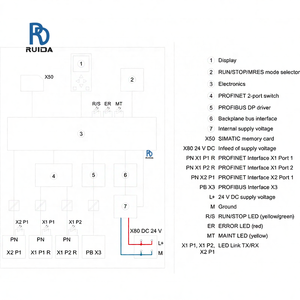 6ES7516-3AN01-0AB0 Módulo Controlador PLC S7-1500 Original de la Marca, CPU 1516-3, Comunicación Modbus Central - Product Image 3