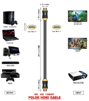 Câble HDMI 2.0 1,5 m 4K 60 Hz tressé en alliage de zinc Ultra UHD plaqué or, connexion HDMI 60 FPS pour Xbox HDTV PS5