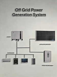 Sistema Solar Completo <span class=keywords><strong>de</strong></span> 10kW Fuera <span class=keywords><strong>de</strong></span> la Red con Almacenamiento <span class=keywords><strong>de</strong></span> Batería <span class=keywords><strong>de</strong></span> Iones <span class=keywords><strong>de</strong></span> Litio MPPT, Ideal para Balcones, Fácil Instalación, Autopropulsión Habilitada - Product Image 6