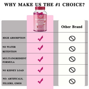 Vente Flash OEM - Personnalisable - Complément Vitaminique en Gummies pour Cheveux, Peau et Ongles avec Biotine, Favorise la Santé des Cheveux, de la Peau et des Ongles - Product Image 4