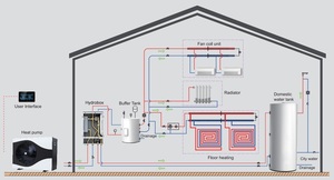 ปั๊มความร้อนแบบอากาศสู่น้ำ R32 A+++ 6KW 10KW 14KW 18KW Wifi Full EVI สำหรับทำความร้อนและความเย็น - Product Image 1