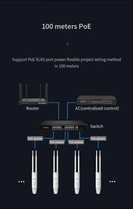 Comfast CF-EW74 Hot Bán 1200Mbps Long <span class=keywords><strong>Range</strong></span> tín hiệu wifi omni-directional ngoài trời không dây AP điểm truy cập - Product Image 5