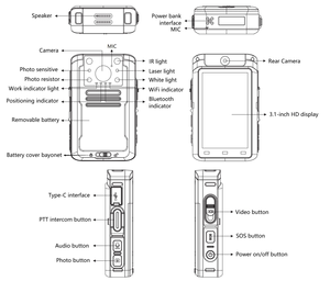 กล้องติดตัว 4K รองรับ 4G พร้อมระบบจดจำใบหน้าด้วย AI มองเห็นในที่มืดด้วยอินฟราเรด บีบอัดข้อมูลด้วย H.265 และติดตามตำแหน่งด้วย GPS กล้องขนาดเล็ก - Product Image 6