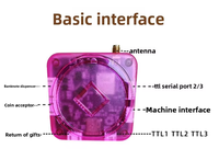 Distributeur de pièces de monnaie pour machine à griffes SY Cloud Manager 4G avec paiement par code QR, connexion sans fil, international et transfrontalier