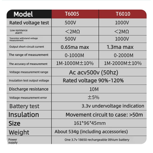 Megóhmetro Analógico NJTY Sin Manivela 100V 500V 1000V - Product Image 3