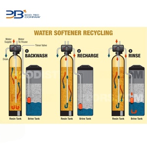 <span class=keywords><strong>Adoucisseur</strong></span> d'eau pour la maison avec couvercle et vanne de commande automatique pour <span class=keywords><strong>adoucisseur</strong></span> d'eau pour la salle de bain - Product Image 2