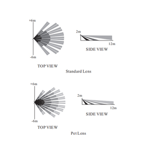 Détecteur de mouvement solaire sans fil extérieur avancé 433 MHz avec sirène d'alarme 95 dB, 2 télécommandes, technologie PIR, pour la sécurité du jardin - Product Image 3