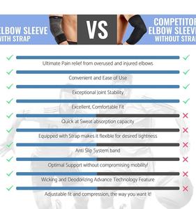Penyangga Lengan Kompresi untuk Tendonitis, Tennis <span class=keywords><strong>Elbow</strong></span>, Golf <span class=keywords><strong>Elbow</strong></span>, Mengurangi Nyeri Sendi, Nyaman, Penyangga Lengan untuk Fitness - Product Image 4