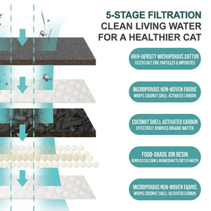 Food Grade Eco Friendly Indoor Pet Water <b>Feeder</b> Removable Filter Ultra Silent <b>Cat</b> Drinking Fountain - Product Image 3