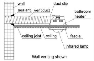 Riscaldatore da Bagno a Soffitto Proyum con Illuminazione LED Doppia e Ventilazione 3in1, 55W, Alogeno - Product Image 4