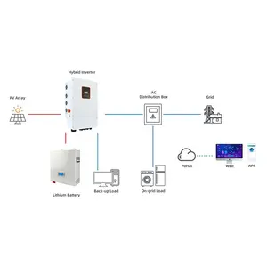 家庭用ソーラーシステム5KW5000ワット5000Wハイブリッドソーラーシステム3KW 4KW 5KW 8KW 10KW 12KWソーラーエネルギーシステム