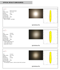 Lente de Iluminación LED PMMA LEDils F13325_ANGELINA-S con Reflectores LED, Haz de Luz de ~20 Puntos, Transparente, Garantía de 1 Año - Product Image 3