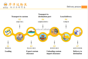 Services d'expédition fiables de <span class=keywords><strong>LCL</strong></span> Express vers la Bolivie et le Brésil Livraison à domicile de la Chine vers la Belgique - Product Image 6