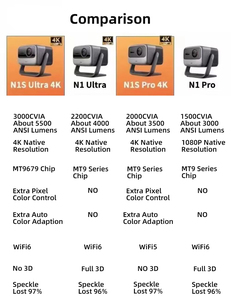 โปรเจคเตอร์เลเซอร์สามลำแสง JmGo N1S Ultra พร้อม HDMICEC ระบบปรับภาพอัตโนมัติเต็มรูปแบบ ความละเอียด 4K UHD ลำโพงแบบกำหนดเอง สมาร์ทโฮม N1s Ultra JmGo N1S Ultra Tr - Product Image 5