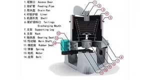 Xách tay vàng khảo sát thiết bị mỏ vàng trọng lực tách thiết bị máy ly tâm với hộp cống cho cá nhân thợ mỏ - Product Image 5