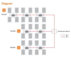 Micro-onduleur TSUN <span class=keywords><strong>TSOL</strong></span>-MS2000, convertisseur de courant CC vers CA, 2000 W, système solaire résidentiel - Product Image 5