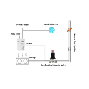 كاشف غاز الميثان الذكي CAATM JT-CA319N بتقنية 4G مع نظام إنذار وصمام كهربائي 6-12 فولت، جهاز كشف تسرب الغاز للأمن المنزلي - Product Image 6