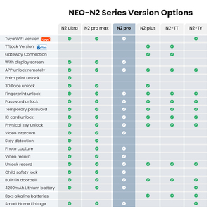 Tediton tuya Wifi cerradura inteligente điện tử ttlock màu xanh kỹ thuật số tay nắm cửa thông minh vân tay khóa cửa với máy ảnh - Product Image 6