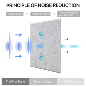 Tùy Chỉnh Khắc Vuông Polyester Acoustic Tấm Tường Thiết Kế Truyền Thống 3D Mô Hình Thiết Kế Tòa Nhà Văn Phòng Thiết Kế Đồ Họa - Product Image 4