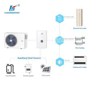 Khu dân cư thiết bị sưởi ấm R32 chia sưởi ấm và làm mát bơm nhiệt quang điện PV Bảng điều chỉnh kết nối HVAC hệ thống