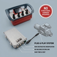 Télécommande sans fil industrielle étanche IP67, portée 500 m, pour grue hydraulique, système radio 12V 24V