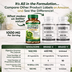 Integratore di Enzimi Digestivi Potenziato con Prebiotici, Supporto per l'Intestino e il Sistema Digestivo, Capsule Rigide Prebiotiche - Product Image 4