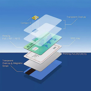 <span class=keywords><strong>Badge</strong></span> RFID/NFC in PVC/PC Impermeabili, Carte d'Identità Personalizzate per Hotel, Controllo Accessi, Eventi e Società - Product Image 6
