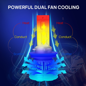 Phare U70 140W 20000lm grande puissance H1 H3 H4 H7 H11 H13 9004 9005 9006 9007 9012 880 881 AUTO CAR antibrouillard - Product Image 5