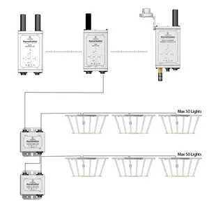Led Kweeklampen Verlichting Draadloze Controller Smart Dimmer Met Multi Channel Dimmen