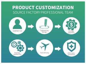 Tùy Chỉnh Logo Hộ Chiếu Bìa Chủ Cá Nhân PU Hành Lý Thẻ Và Hộ Chiếu Trường Hợp - Product Image 5