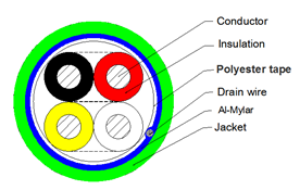 <span class=keywords><strong>Cable</strong></span> de autobús <span class=keywords><strong>KNX</strong></span> de alta calidad 2*2*0,8 para sistemas inteligentes de automatización de viviendas y edificios <span class=keywords><strong>Cable</strong></span> de autobús <span class=keywords><strong>KNX</strong></span> LSZH CON certificado <span class=keywords><strong>KNX</strong></span> - Product Image 2