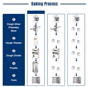Máy Làm Bánh Mỳ Quảng Châu Trung Quốc Cho Máy Làm Bánh Mì Bộ Thiết Bị Làm Bánh Hoàn Chỉnh Cho Lò Thương Mại - Product Image 5