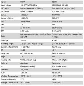 Nuovo Samsung LM301H LM301B 800w 1200w Full Spectrum Indoor High PPFD Plant Led Grow light - Product Image 3