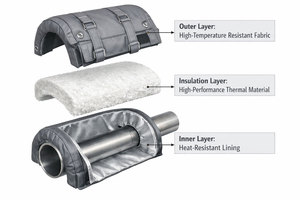 Aislamiento Térmico Industrial <span class=keywords><strong>para</strong></span> Tuberías LXHTR <span class=keywords><strong>para</strong></span> Aplicaciones <span class=keywords><strong>de</strong></span> Ahorro <span class=keywords><strong>de</strong></span> Energía - Product Image 3