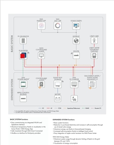 En Stock SMA inversor solar SUNNY BOY híbrido bajo voltaje 3KW 3.6KW 4KW 5KW 6KW inversor solar de alta calidad - Product Image 3