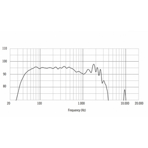HD18X451 고출력 1500-3000W Pa 전문 스피커 라인 어레이 18 인치 스피커 우퍼 - Product Image 3