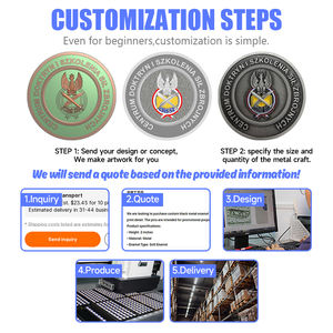 Factory Custom <strong>Coin</strong> High Details 2d 3D Embossing Collectible <strong>Coins</strong> Reversible Antique Silver Copper Zinc Alloy Metal <strong>Coins</strong> - Product Image 2