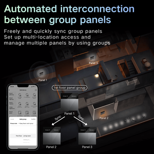 Panneau de commande intelligent sans fil LTECH S8M BLE 5.0 avec passerelle Zigbee 5.0 pour système d'automatisation domestique intelligent à usage hôtelier - Product Image 5