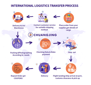 Truck Express Delivery Cheap Logistics Freight Forwarder To Saudi Arabia Dubai Import Dropshipping Shipping Agent Usa - Product Image 4