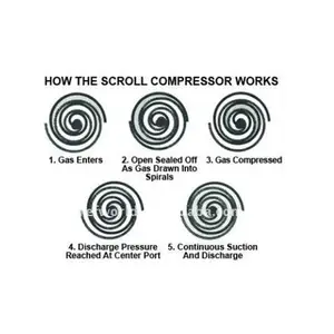 Thiết Bị Ngưng Tụ Dạng Cuộn Kiểu Ngoài Trời ZXL Series - Product Image 1