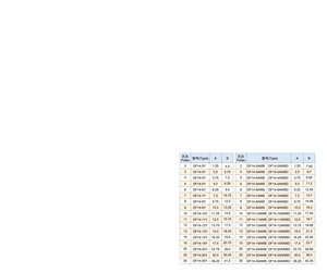 DF14-15P ใช้แทนหัวต่อ Hirose HRS รุ่น 1.25 มม. แบบแนวนอน รุ่น DF14 ซีรีส์ - Product Image 3