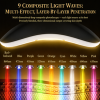 Appareil de lifting du visage et du cou à LED Photon, thérapie par lumière 7 couleurs, masseur de beauté, chaleur, vibration, rechargeable, pour raffermir la peau