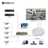 Controlador de Matriz de Decodificación de Red de 16 Pantallas, Decodificador de Video IP HD-MI de 16 Canales y 5MP para Sistema de Decodificación CCTV para Monitoreo Comercial