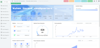 Plateforme SaaS Cloud CET EMS IOT, centre de données basé sur le cloud, solutions de surveillance de la qualité de l'énergie et de la puissance