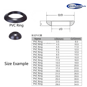 Anello di Fissaggio in Gomma PVC <span class=keywords><strong>per</strong></span> <span class=keywords><strong>Canne</strong></span> <span class=keywords><strong>da</strong></span> <span class=keywords><strong>Pesca</strong></span>, Componenti <span class=keywords><strong>per</strong></span> la Costruzione di <span class=keywords><strong>Canne</strong></span> <span class=keywords><strong>da</strong></span> Spinning e Casting, Accessorio Fai-<span class=keywords><strong>da</strong></span>-Te <span class=keywords><strong>per</strong></span> Riparazione <span class=keywords><strong>Canne</strong></span> - Product Image 6