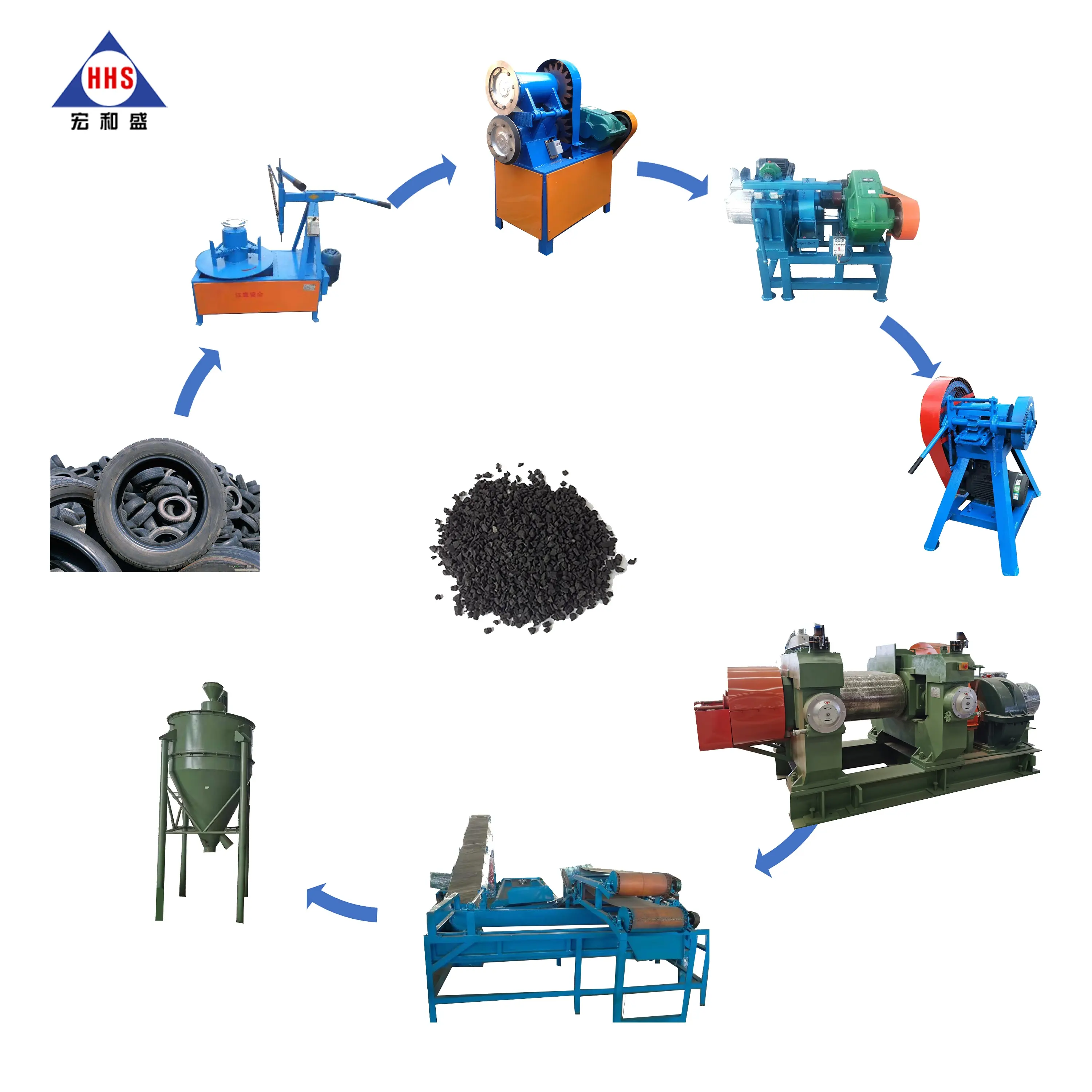 Low Processing Cost Waste Reclaimed Rubber Tyre Recycling Equipment Production Line Prices Tire Recycling Machine