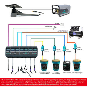 Équipement Complet pour Station de Lavage Automobile Commercial | Dévidoir de Tuyau 7-en-1 + Nettoyeur Haute Pression + Compresseur d'Air + Pompes Doseuses - Product Image 1