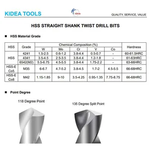 Fabbrica di Alta Qualità di Vendita Calda HSS 8% Cobalto 99 Drill Bits Set Formato Dura del Metallo di Perforazione